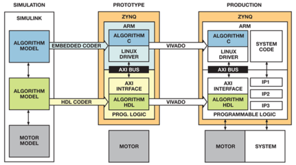 通信與自動控制技術(shù)研究